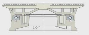CNC turntable bearings 2